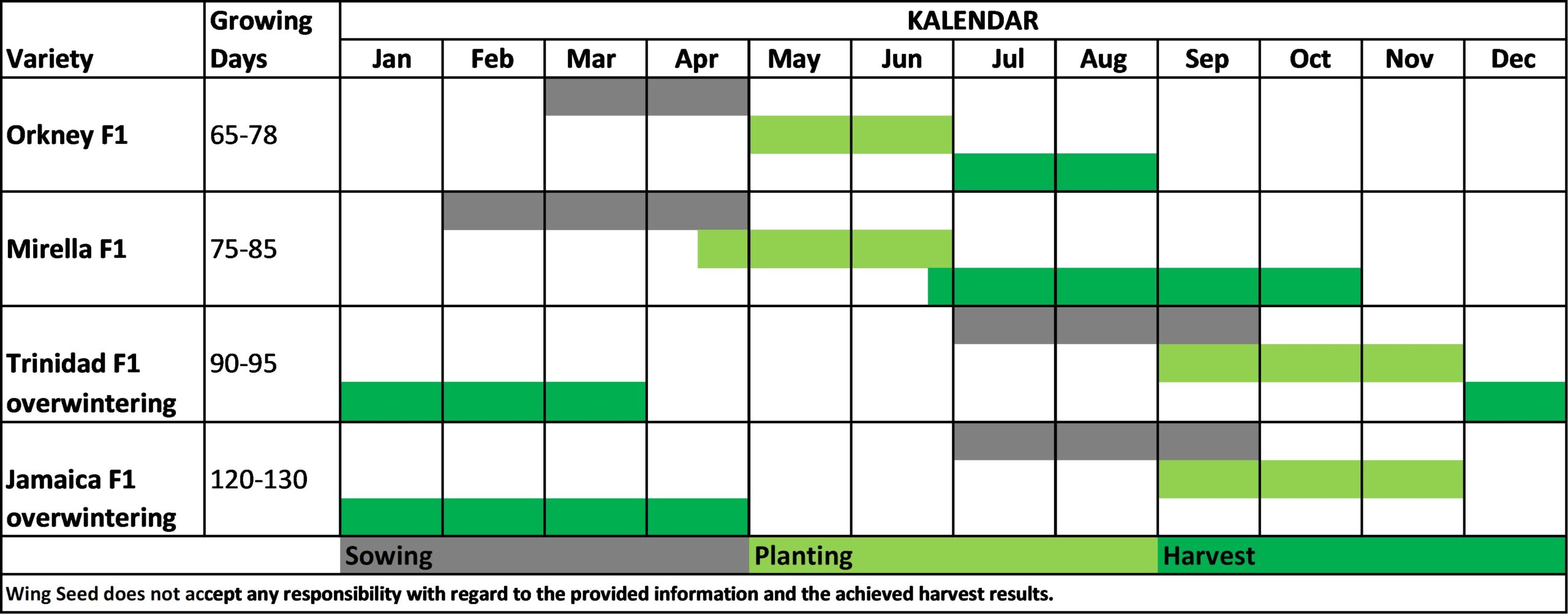 Planning Table - Wing Seed