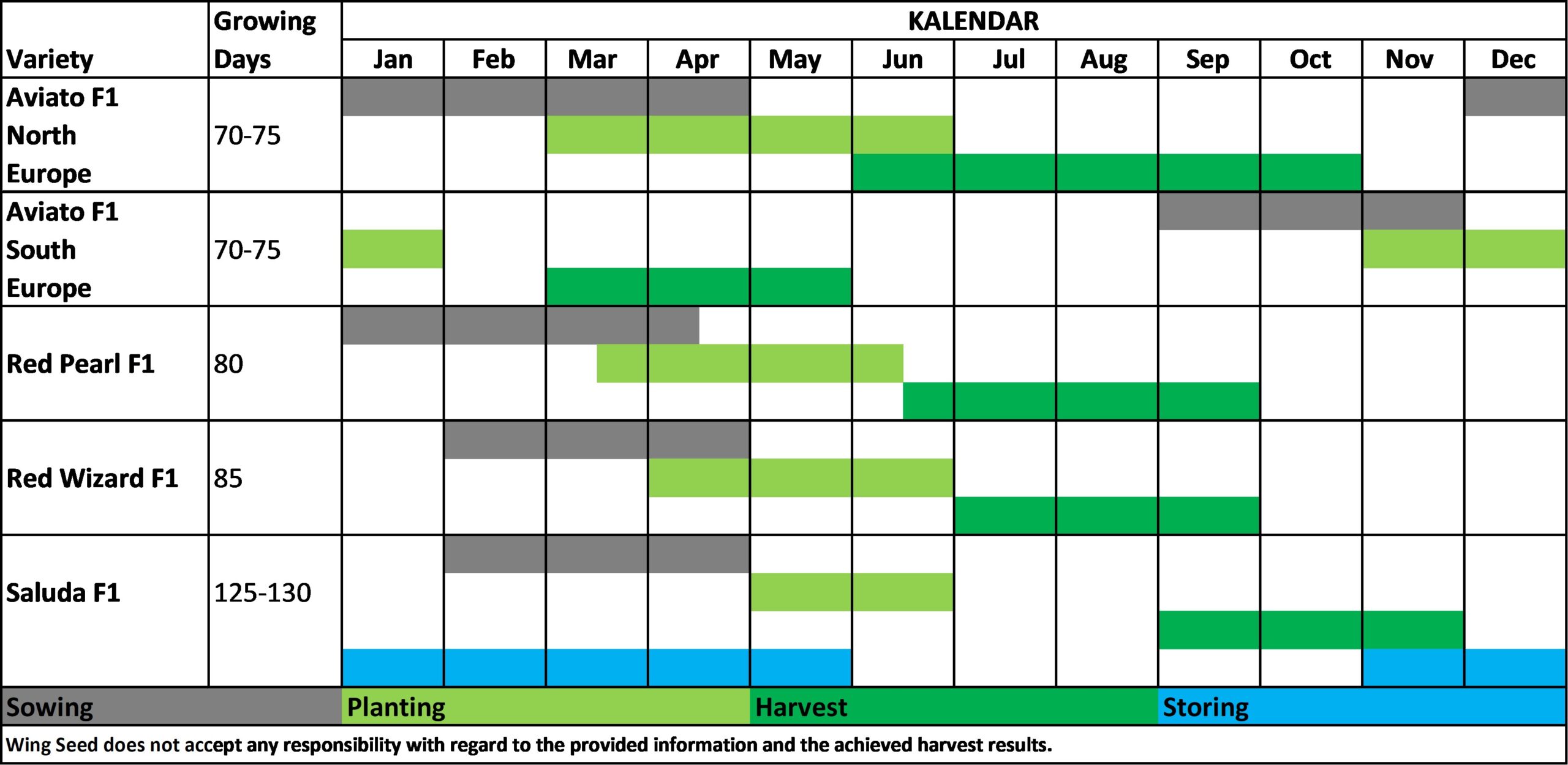 Planning Table - Wing Seed