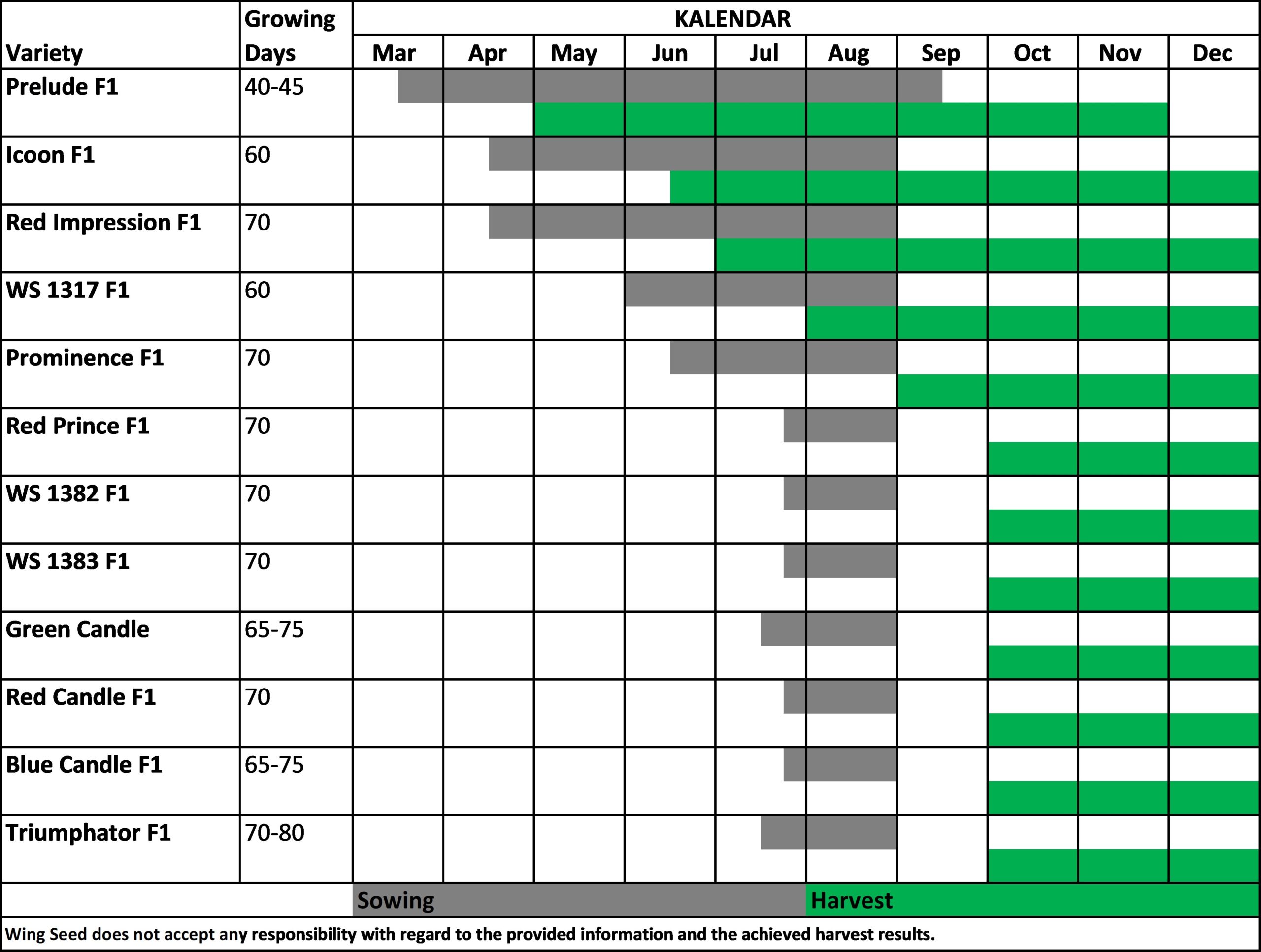 Planning Table - Wing Seed