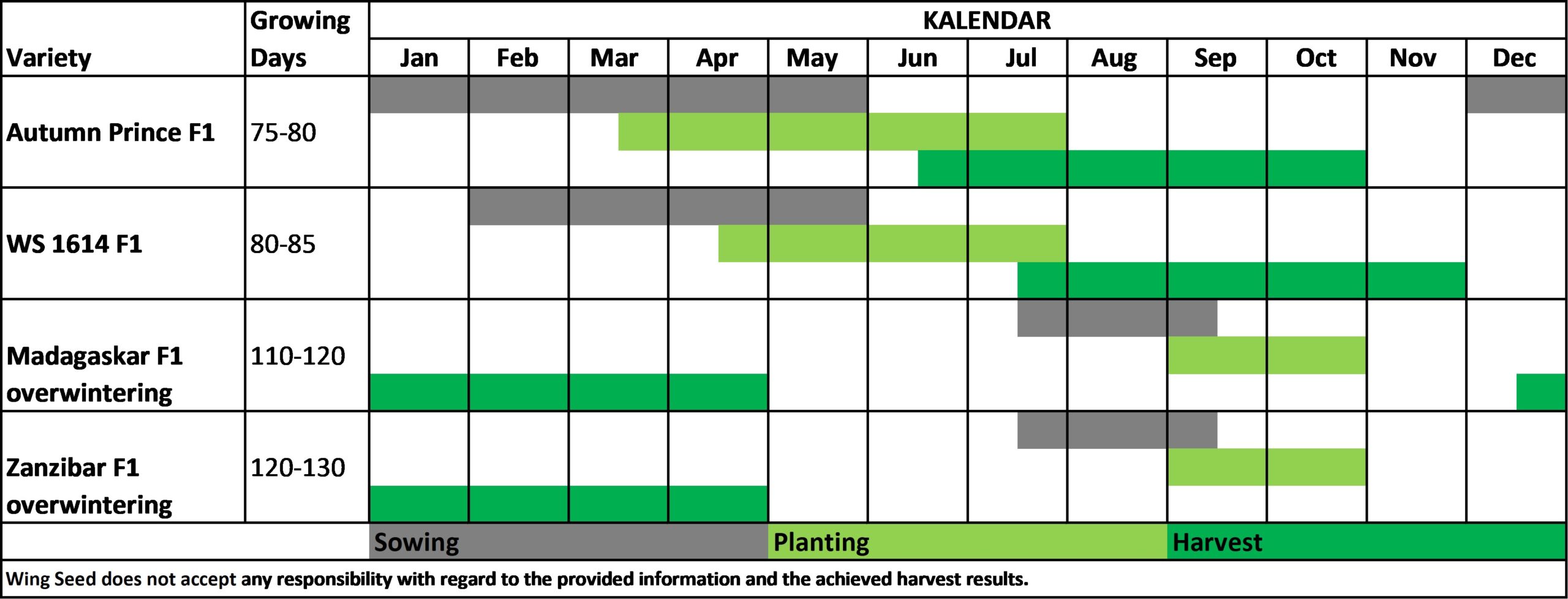 Planning Table - Wing Seed